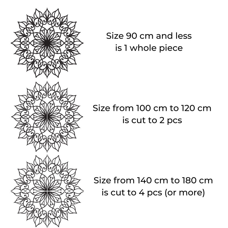 Kör alakja a végtelent és a körülöttünk lévő dolgok összekapcsolódását jelképezi.